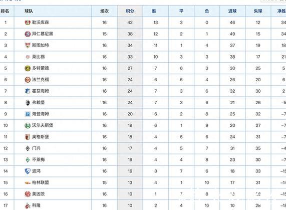 德甲最新积分战报 争4激烈!勒沃库森法兰克福霍 德甲最新积分战报 争4激烈!勒沃库森法兰克福霍