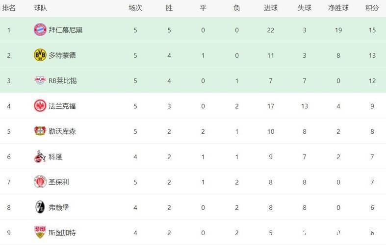 德甲最新积分战报 争4激烈!勒沃库森法兰克福霍 德甲最新积分战报 争4激烈!勒沃库森法兰克福霍